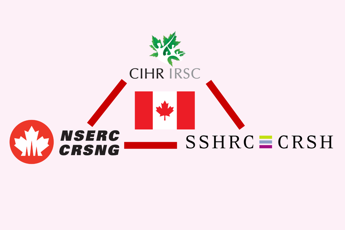 Images of the logos of  theTri-Agency which is made up of the Canadian Institutes of Health Research (CIHR), the Natural Sciences and Engineering Research Council of Canada (NSERC) and the Social Sciences and Humanities Research Council (SSHRC), with a Canadian flag in the center
